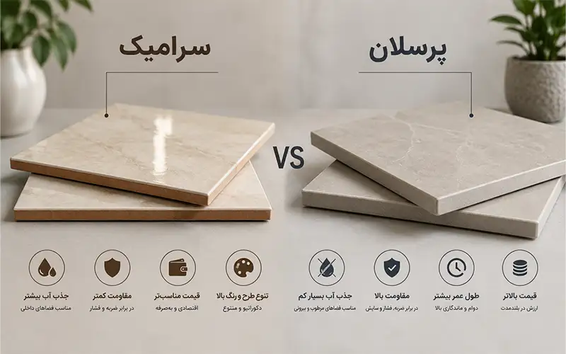تفاوت پرسلان و سرامیک؛ راهنمای کامل انتخاب بهترین متریال