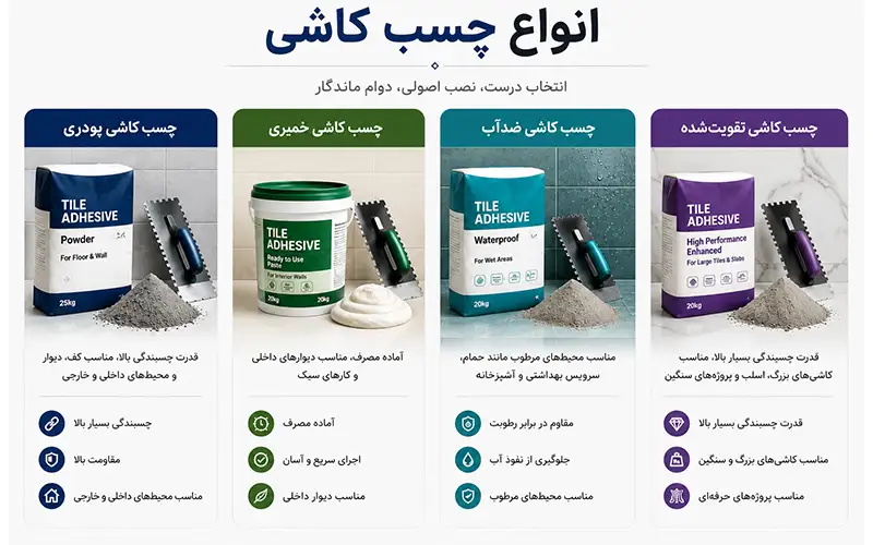 نصب کاشی با چسب چیست؟